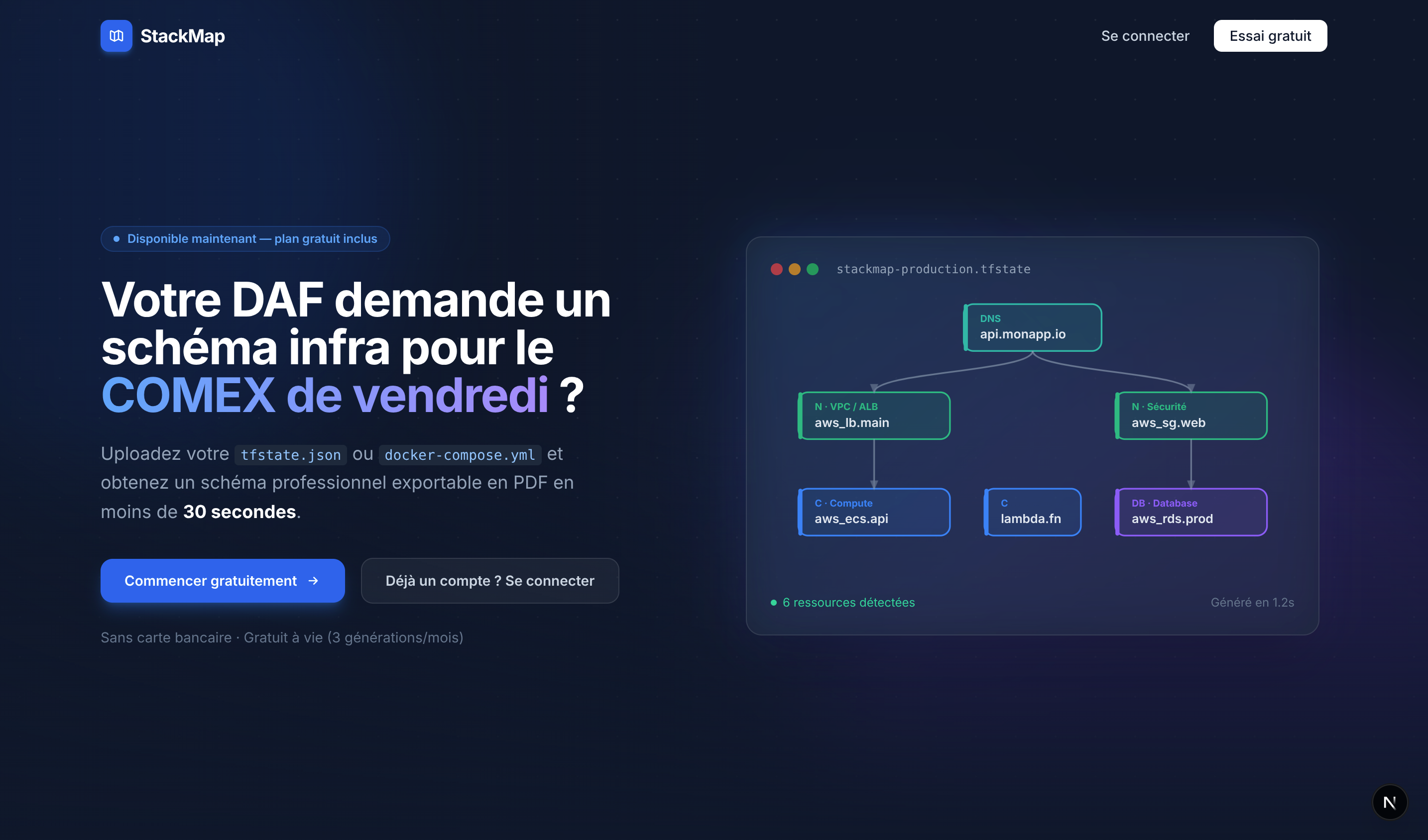 StackMap